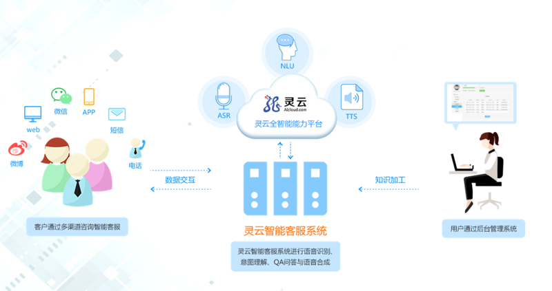 厦门出入境检验检疫局国际旅行卫生保健中心：为您提供全方位健康保障